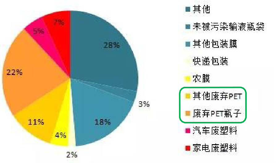 塑料瓶子竟然是服装的“前身”？